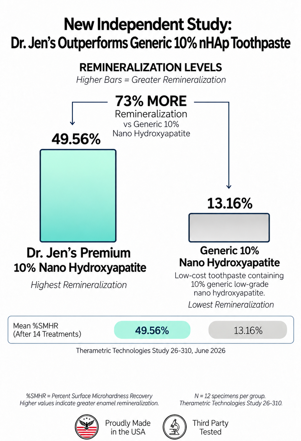Therametric Technologies Study 26-310, June 2026