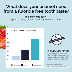 Fluoride-Free Strawberry 10% Premium Nano Hydroxyapatite Toothpaste