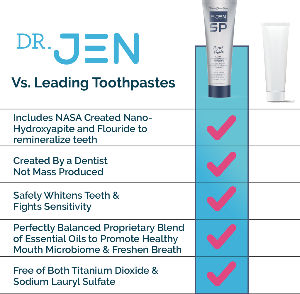 Dr. Jen Super Paste with Nano-Hydroxyapatite + Fluoride toothpaste